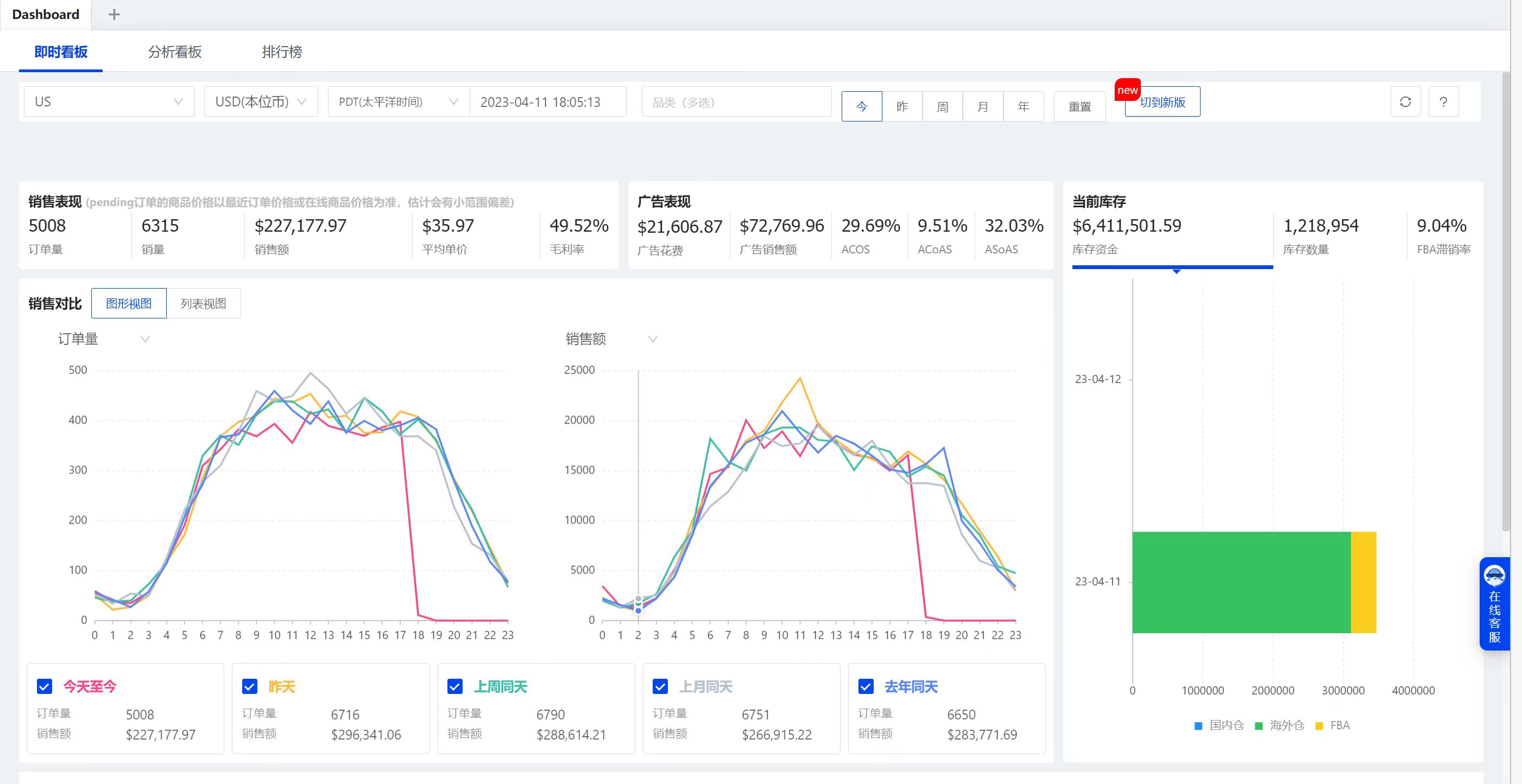 销售数据 BI 仪表盘